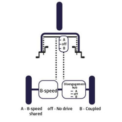 Urkopplad/ delad 8-sp. frihjul/ fast växel (passagerare)